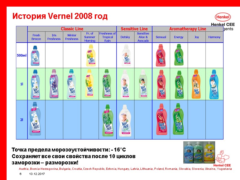 13.12.2017 6 История Vernel 2008 год Точка предела морозоустойчивости: - 16°C  Сохраняет все